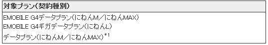 機種別応援キャンペーン　対象プラン