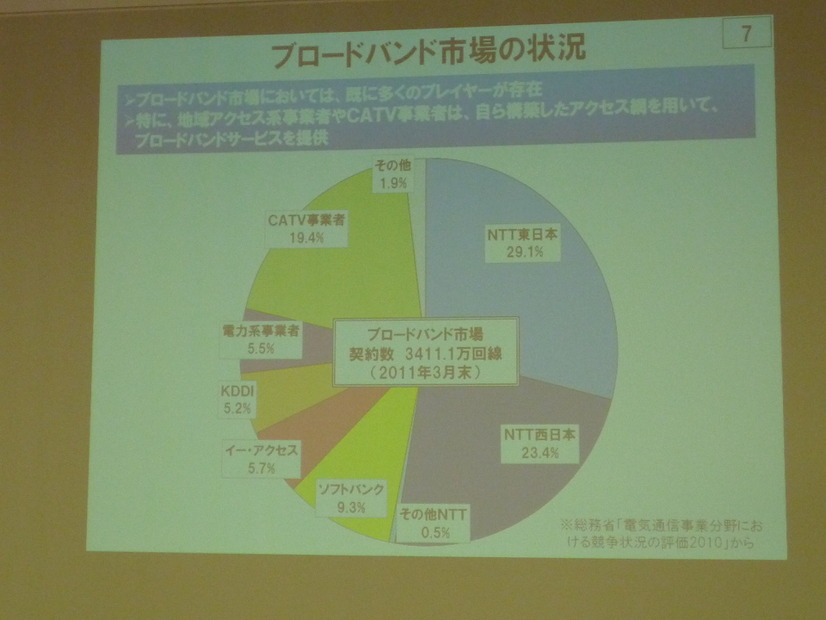 ブロードバンド市場の状況