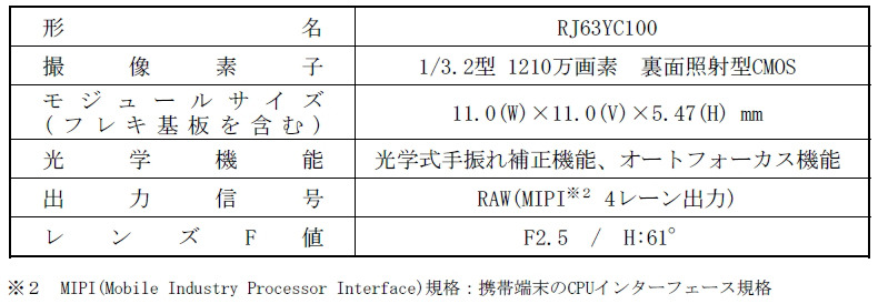 仕様