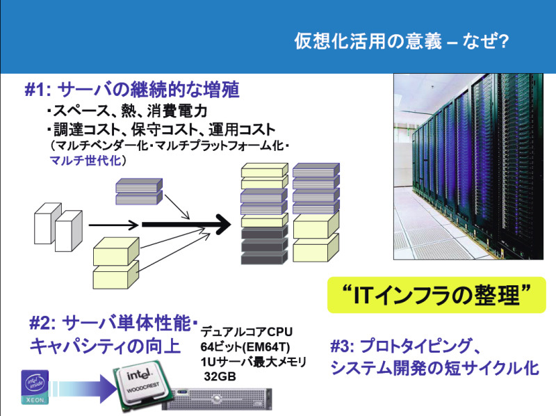 　デルは、プレス向けの仮想化ソリューションセミナーにおいて、VMware製品をベースとした本格的仮想ソリューションの提供を始めることを発表した。