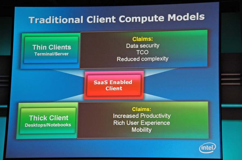 シン・クライアントかシック・クライアント（PC）か、という従来の議論に加え、新たにWebアプリケーションの分野で始まった“SaaS”の動向を踏まえてIntelが提案するのが“SaaS Enabled Client”だ