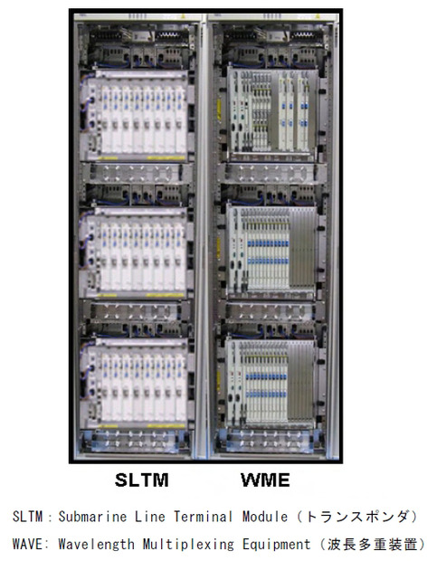 NECの光海底ケーブル用端局装置「NS Series T640SW Line Terminal Equipment」