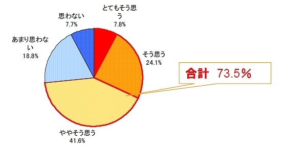 100％当たる占いで、あなたと最高の相性だという人を紹介されたら、付き合ってみようかなと思いますか