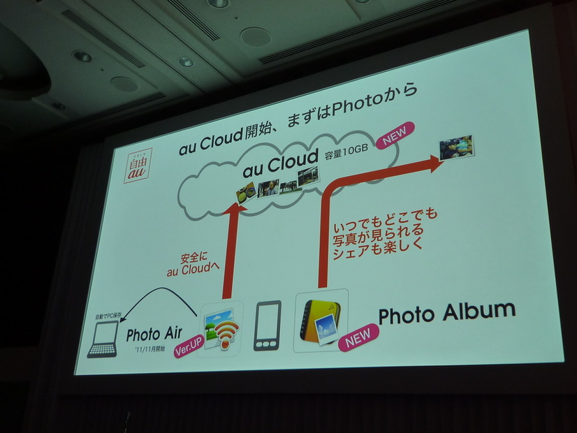 au Cloud、まずはPhotoから