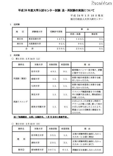 平成24年度大学入試センター試験 追・再試験の実施について