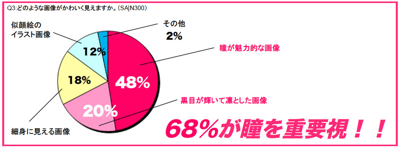 どのような画像がかわいく見えると思いますか