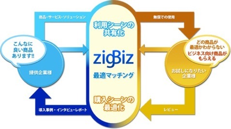 zigBiz（ジグビズ）のコンセプト