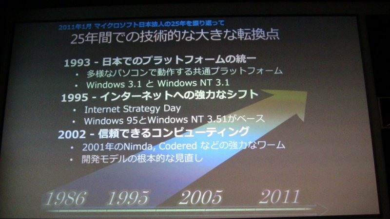 「信頼できるコンピューティング」を目指す取り組みの10年を振り返る……日本マイクロソフト 加治佐CTO