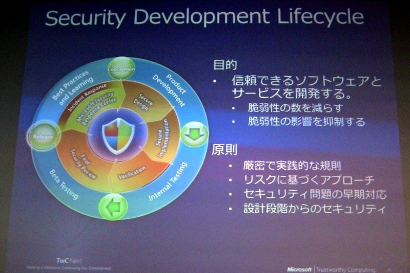 Security Development Lifecycle