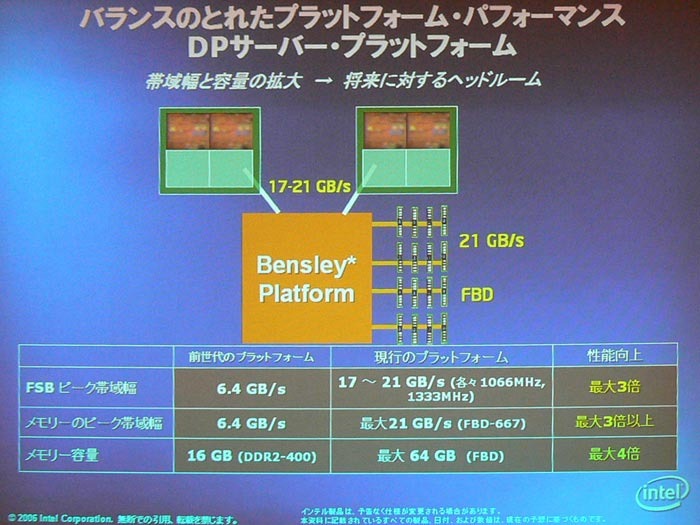 旧製品と新製品の帯域幅の比較