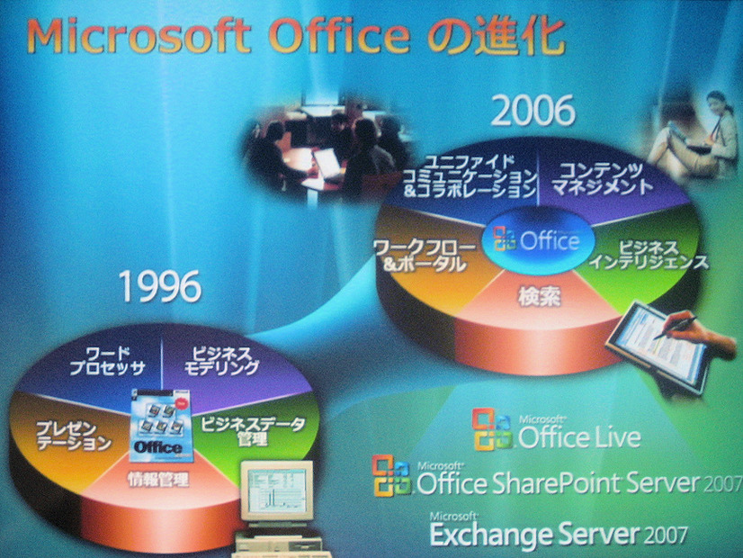 　マイクロソフトは18日、「WPC TOKYO 2006」（会場：東京ビッグサイト）において、「Microsoft Windows Vista & the 2007 Office Systemの競演 ─ 革新的デジタルワークスタイル」と題した基調講演を行った。