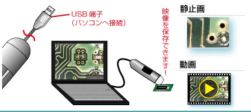 パソコンへの接続イメージ