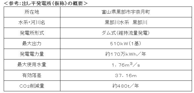 「出し平発電所（仮称）」の概要