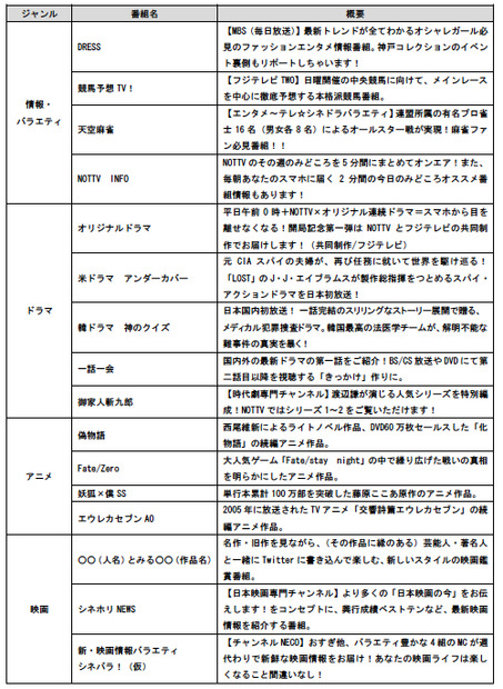 4月以降のおもな番組・デジタルコンテンツ