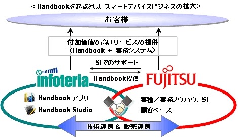 Handbookを起点としたビジネスの拡大