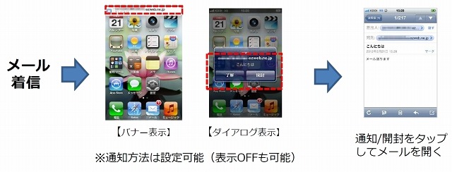 画面操作中の着信イメージ