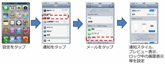 メール着信通知方法の設定