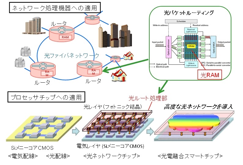 将来の応用イメージ