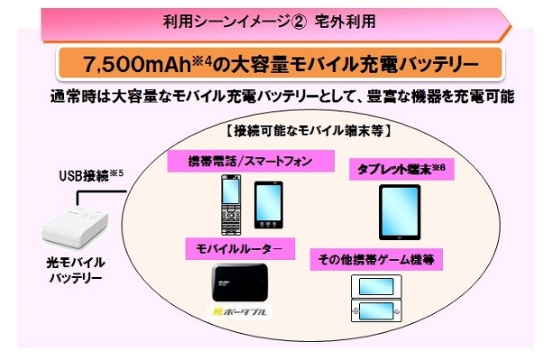 利用シーン（宅外利用）