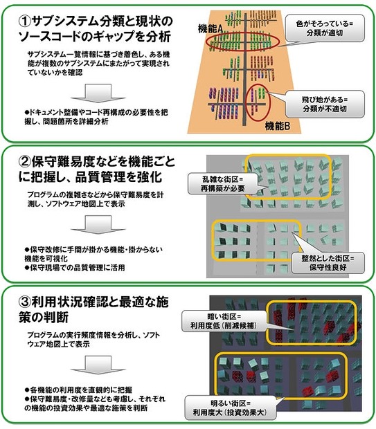 ソフトウェア地図の利用例