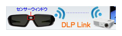 DLP Linkのイメージ