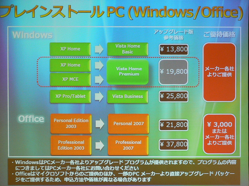 Windows VistaとOfficeのアップグレード