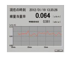 測定データのパソコンへの出力イメージ