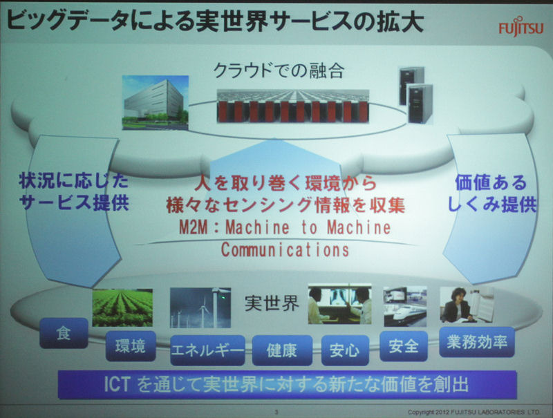 実世界のビッグデータ収集はM2Mが鍵となる