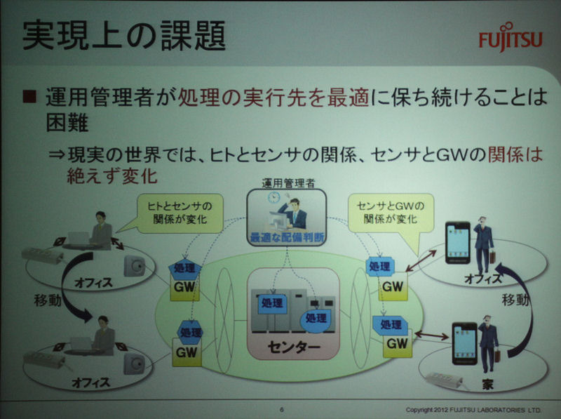 センサデータの中から個人に紐づいたデータを集計するための問題点