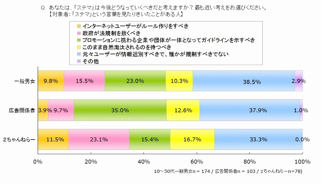 今後のあるべき姿