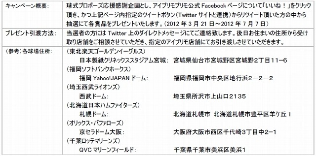 Facebook＆Twitter プレゼントキャンペーン