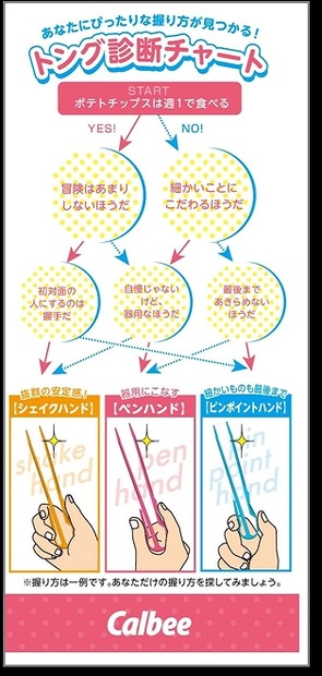 いろいろな握り方がわかる「トング診断チャート」