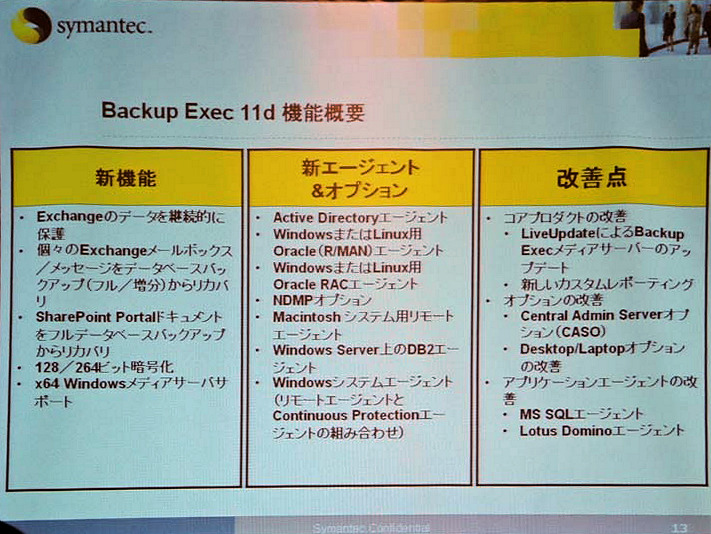 Symantec Backup Exec 11dの機能概要