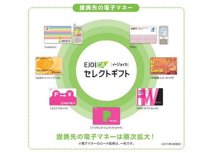 「EJOICA（イージョイカ）セレクトギフト」が提携する電子マネー