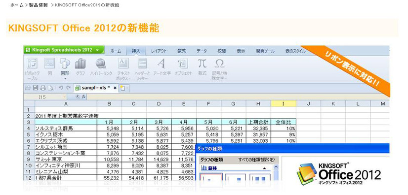 「KINGSOFT Office 2012」の新機能をまとめた公式サイト画面