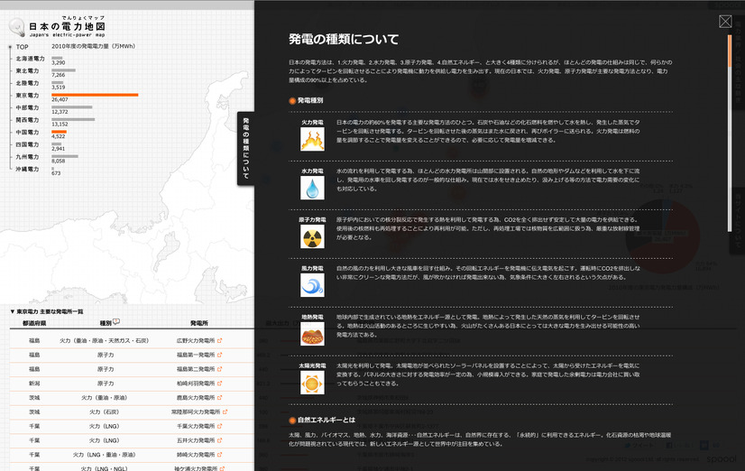 発電種類についての説明