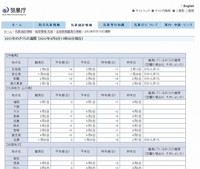 気象庁のさくら満開一覧ページ