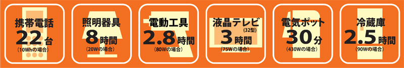 電気機器の使用時間の目安