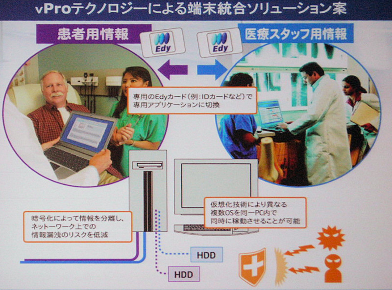 インテルのvProテクノロジーによる端末統合ソリューション案