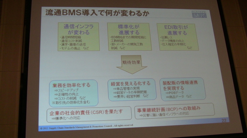 流通BMS導入で何が変わるか