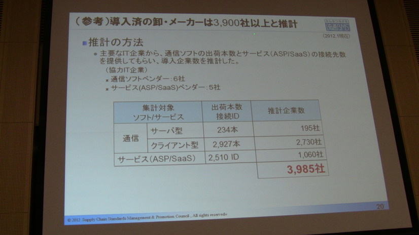 導入済の卸・メーカーは3900社以上と推計されている