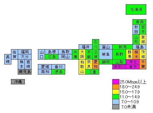 【スピード速報】はhttp://speed.rbbtoday.com/の1週間分の計測データをもとに各種の統計データを速報でお伝えする。このサイトはIXに計測専用サーバを置き、月間計測数は40万を超え、統計データとしても十分な精度と信頼性を持っている。