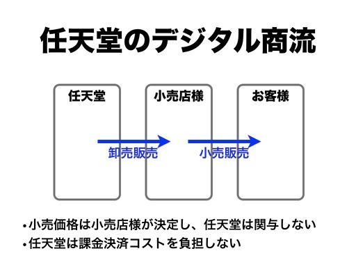 任天堂がデジタルビジネス拡大 ― 『New スーパーマリオ2』からDL版用意、Wii Uでも  