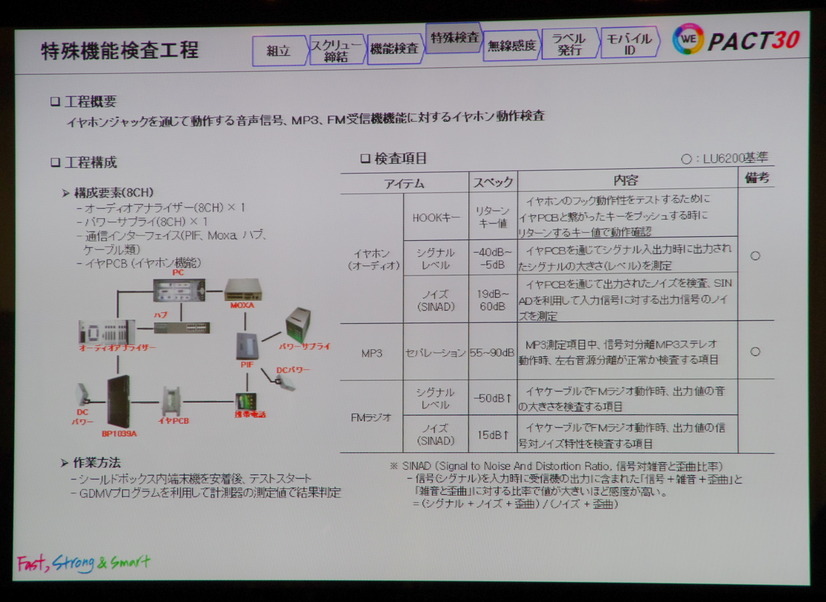 特殊機能の検査工程。MP3いちいち再生するといった作業が黙々と繰り返される。