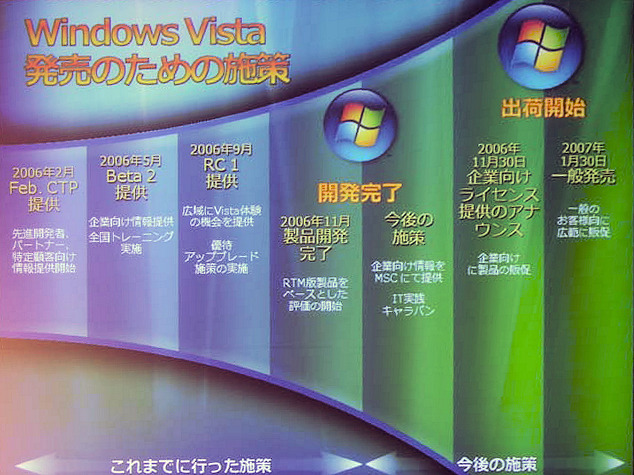 Windows Vista発売までの計画。11月30日には、企業向けに製品の販促が始まる