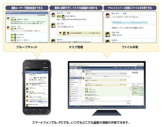 「KDDI ChatWork」の概要