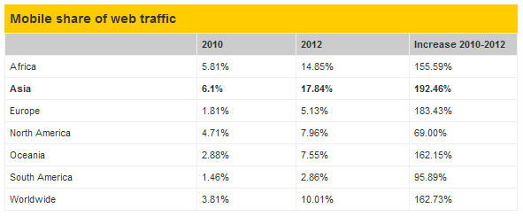 2010年と2012年の比較