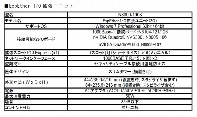 「ExpEther I/O拡張ユニット」仕様