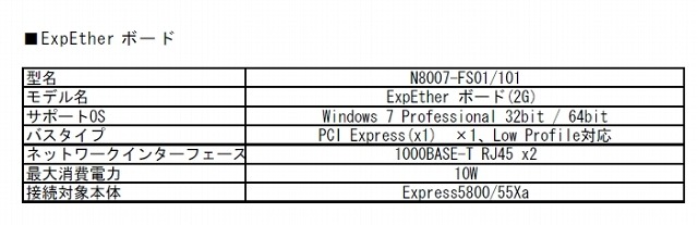 「ExpEtherクライアント」仕様