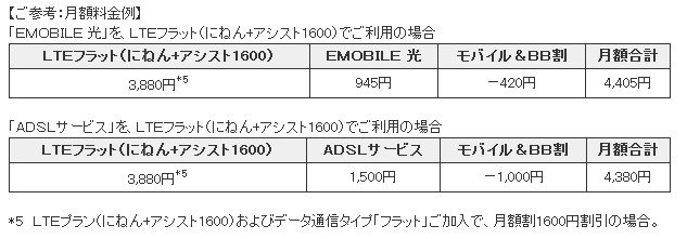 月額料金の一例